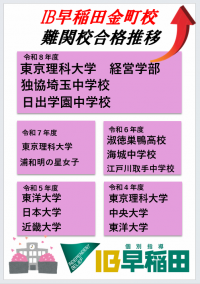 金町校合格推移